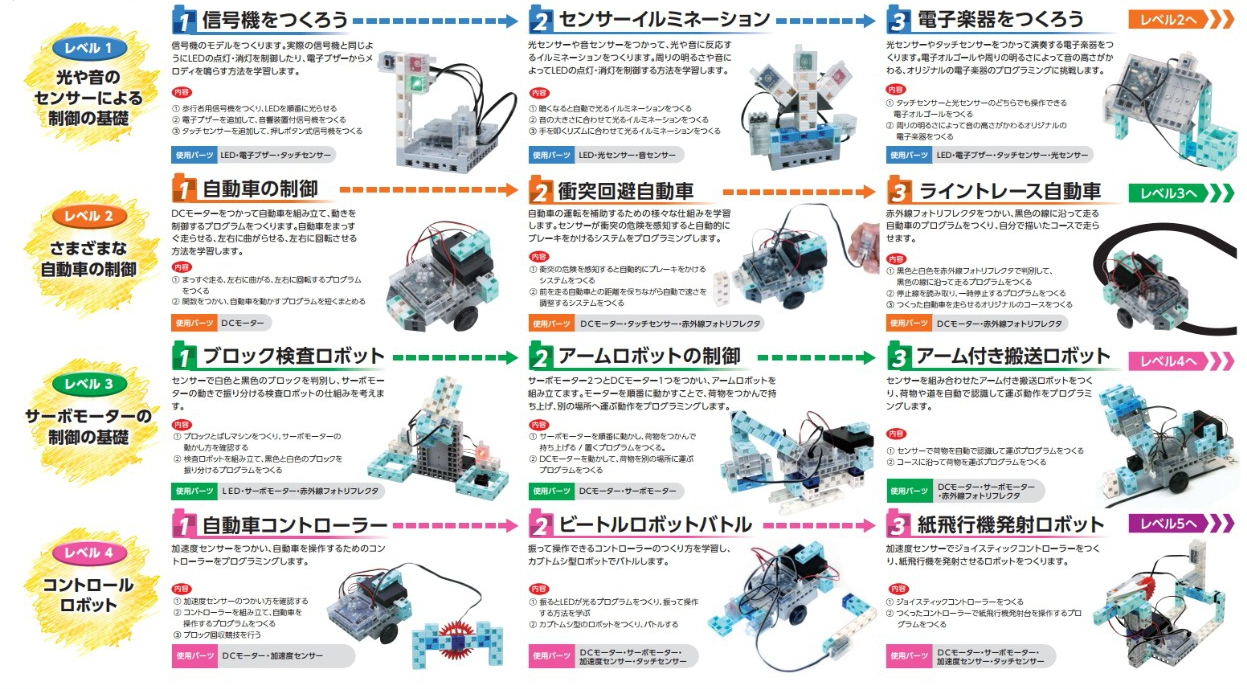 プログラミング教室カリキュラム1