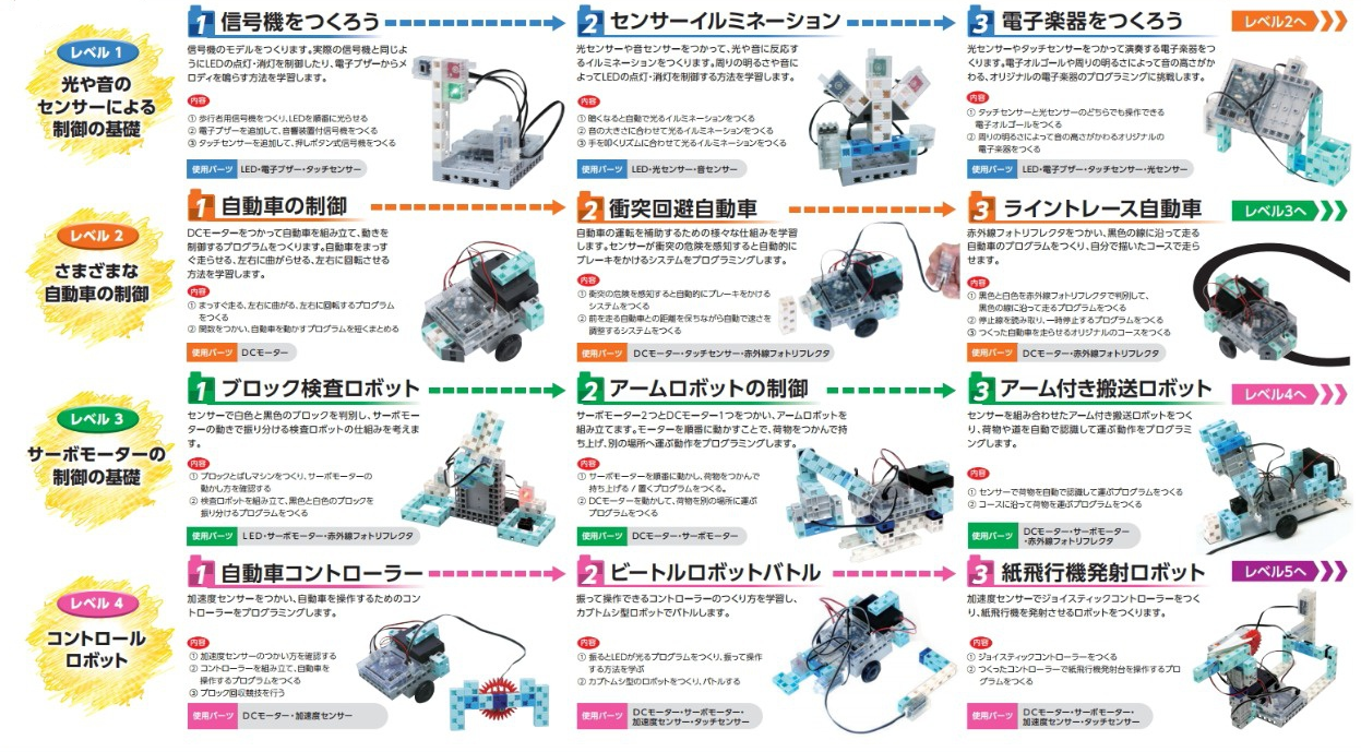 プログラミング教室カリキュラム１