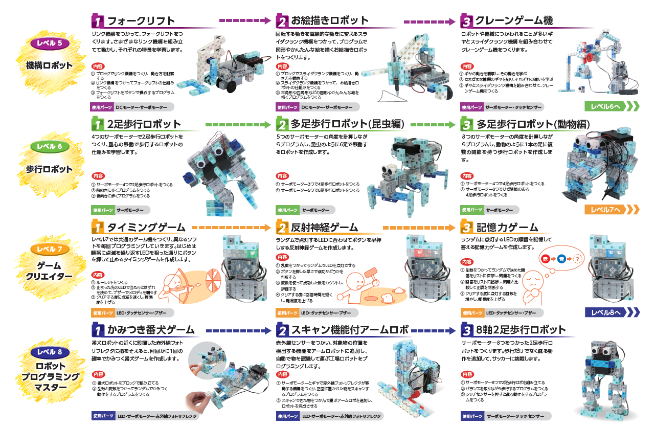 プログラミング教室カリキュラム2