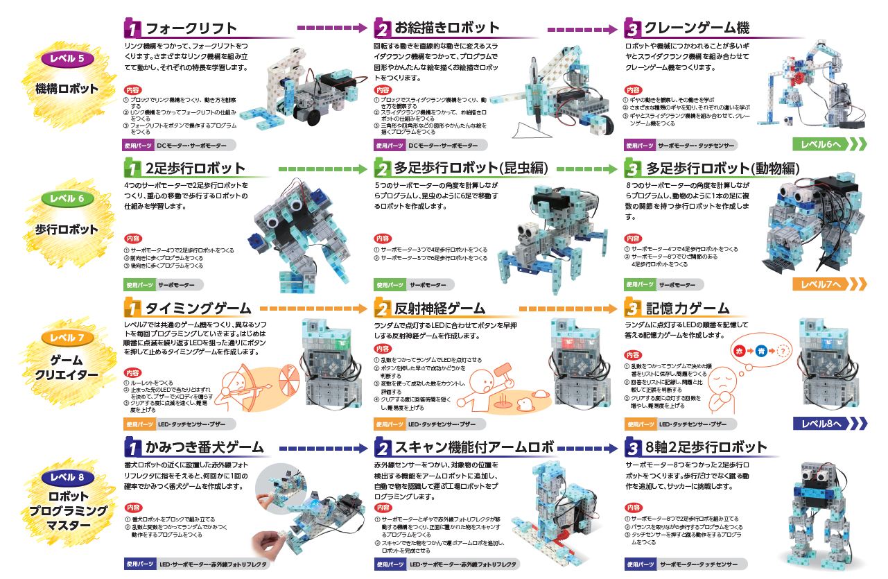 プログラミング教室カリキュラム２