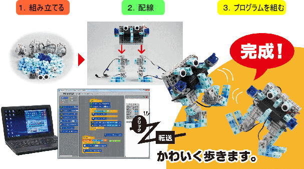 プログラミングのやり方説明